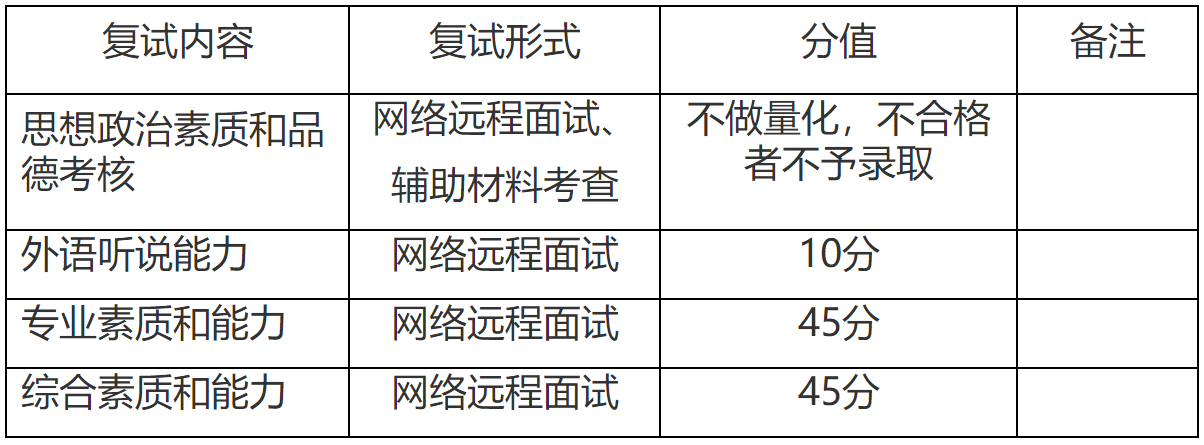 2023推薦免試:福建師范大學傳播學院2023年接收優秀應屆本科畢業生免試攻讀研究生工作方案
