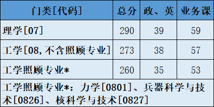 2022考研調劑：2022年中國工程物理研究院計算數學、應用數學、理論物理、等離子體物理、粒子物理與原子核物理、凝聚態物理、原子與分子物理、光學等調劑信息