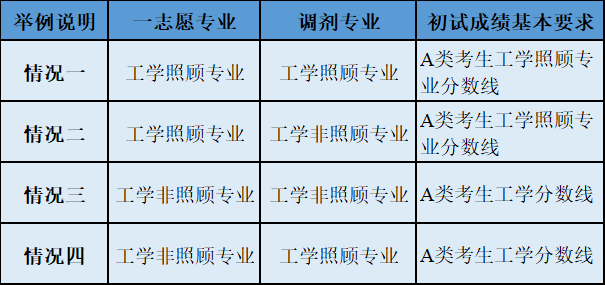 2022考研調劑：2022年中國工程物理研究院計算數學、應用數學、理論物理、等離子體物理、粒子物理與原子核物理、凝聚態物理、原子與分子物理、光學等調劑信息