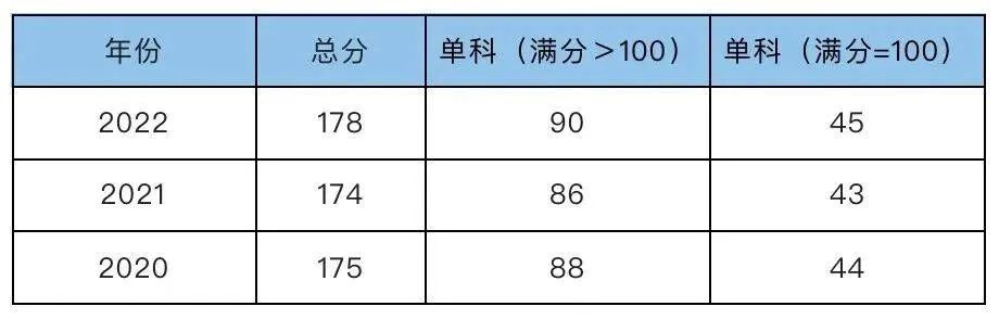 2023考研預(yù)調(diào)劑:西安郵電大學(xué)2023年非全日制MPA招生調(diào)劑咨詢通道開啟