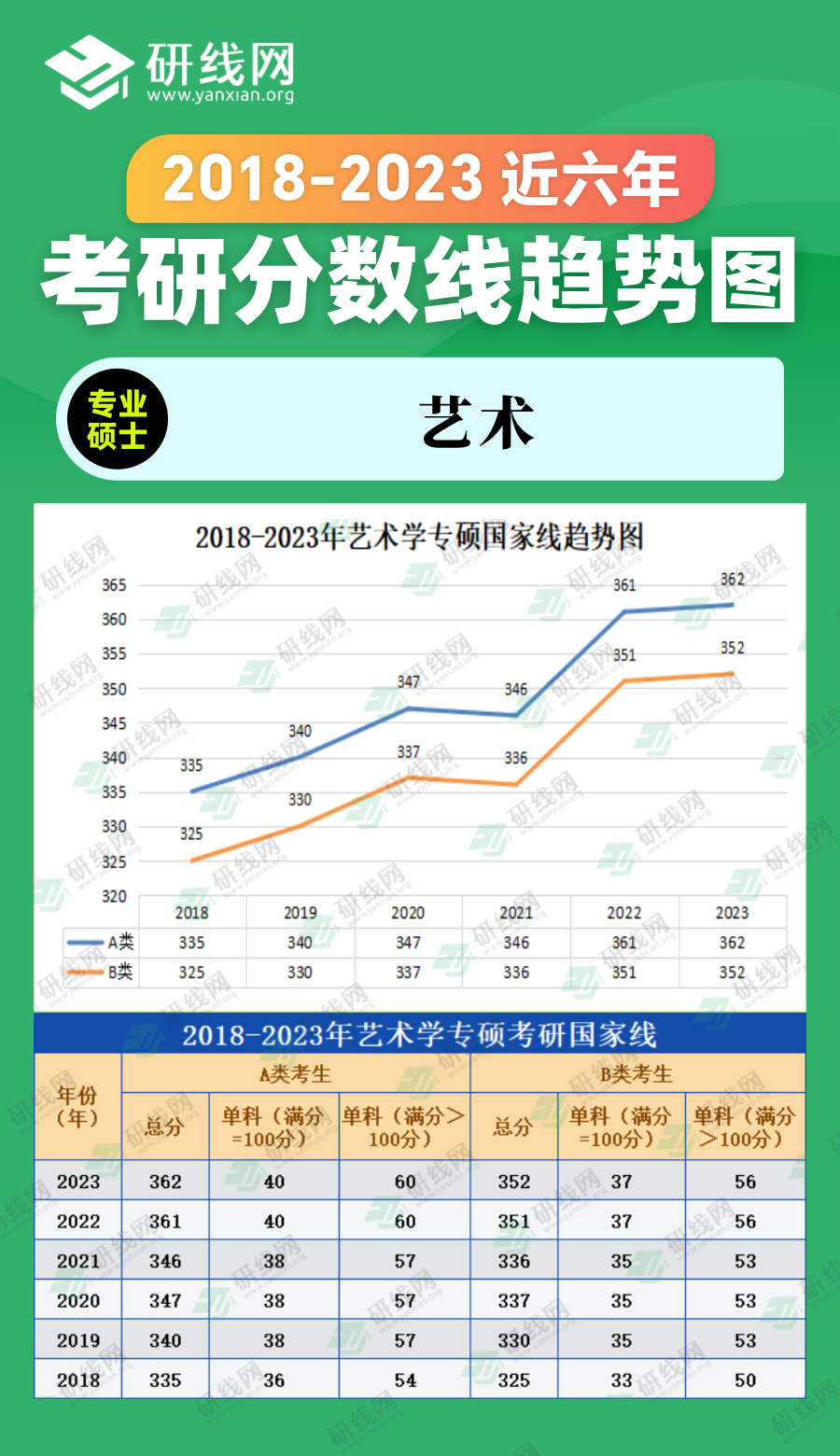 2023考研分?jǐn)?shù)線:2018-2023年管理學(xué)專碩(圖書情報(bào))近六年考研分?jǐn)?shù)線趨勢圖