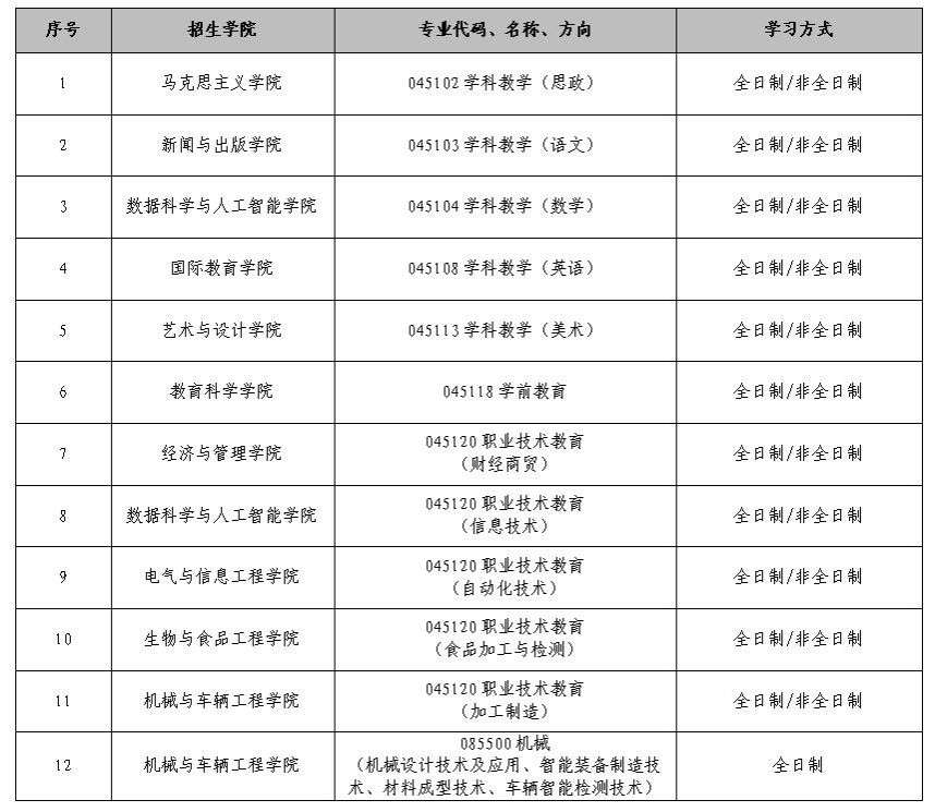 2023考研調劑：吉林工程技術師范學院關于我校碩士研究生招生工作考生咨詢問題的統一回復
