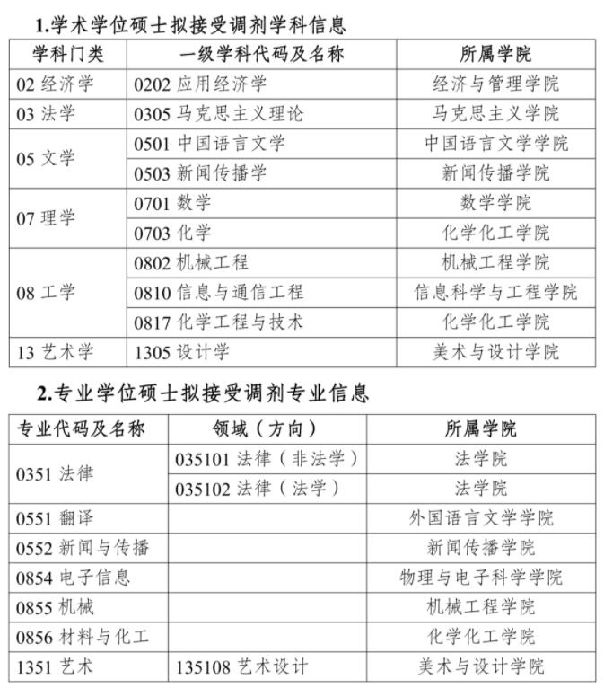 2023考研預調劑:湖南理工學院2023年碩士研究生招生預調劑公告