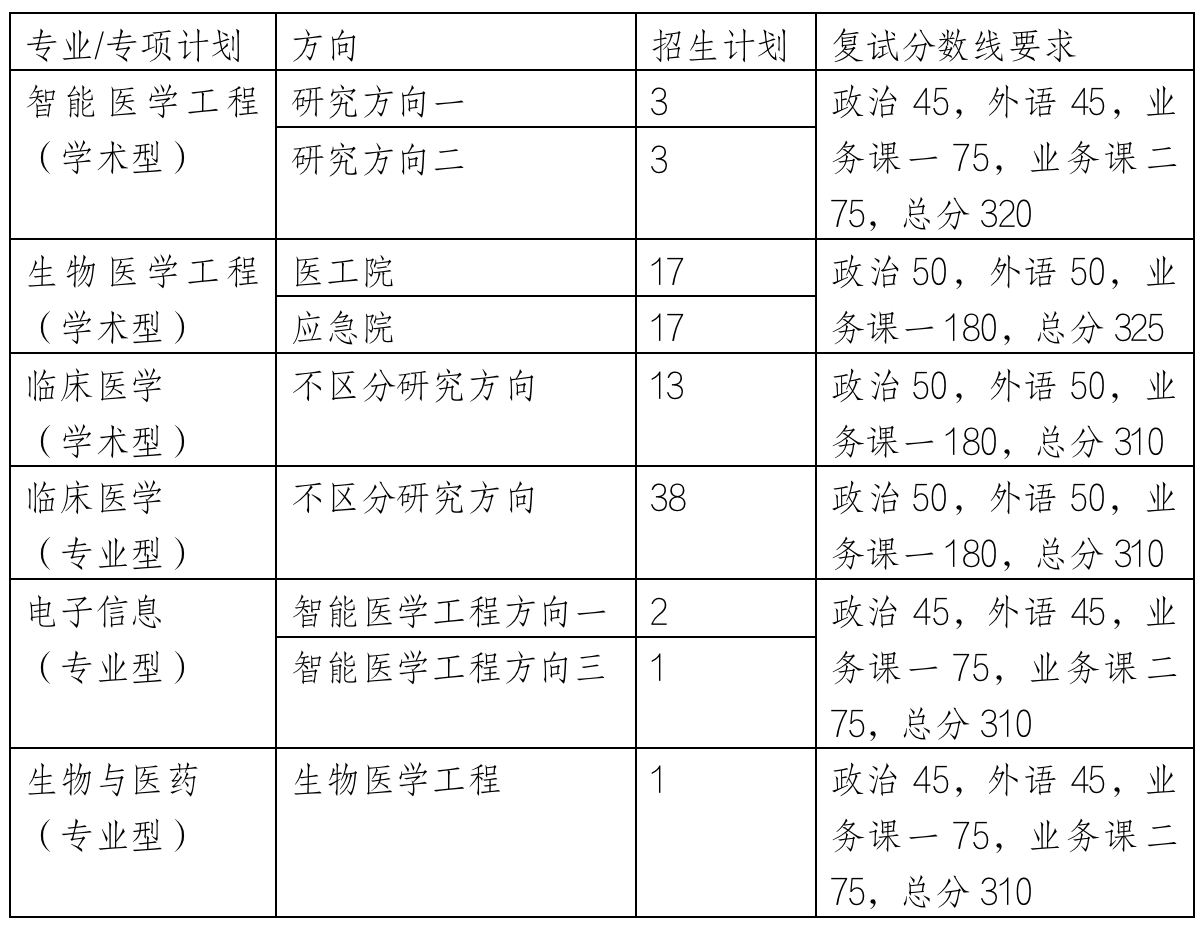 2023考研復(fù)試安排_復(fù)試時間_復(fù)試方式:天津大學(xué)醫(yī)學(xué)部2023年碩士研究生招生復(fù)試、錄取工作辦法(含非全日制)