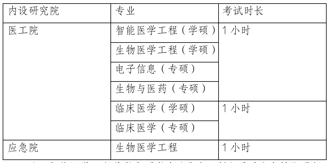 2023考研復(fù)試安排_復(fù)試時間_復(fù)試方式:天津大學(xué)醫(yī)學(xué)部2023年碩士研究生招生復(fù)試、錄取工作辦法(含非全日制)
