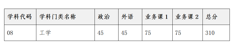 2023考研復(fù)試安排_(tái)復(fù)試時(shí)間_復(fù)試方式:天津大學(xué)佐治亞理工深圳學(xué)院2023年碩士研究生招生復(fù)試、錄取工作辦法