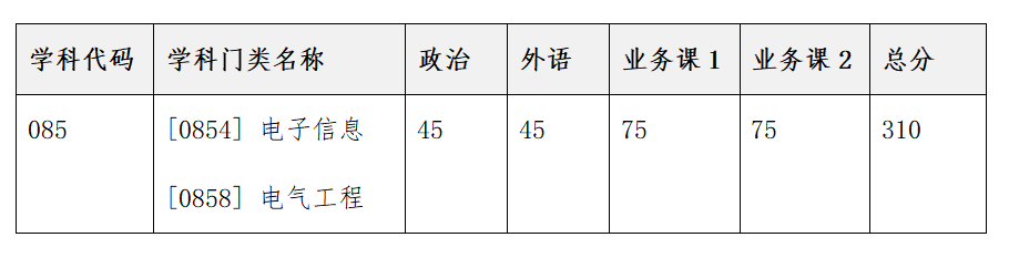 2023考研復(fù)試安排_(tái)復(fù)試時(shí)間_復(fù)試方式:天津大學(xué)佐治亞理工深圳學(xué)院2023年碩士研究生招生復(fù)試、錄取工作辦法