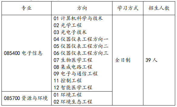 2023考研調劑:天津大學佐治亞理工深圳學院2023年碩士研究生招收調劑的通知