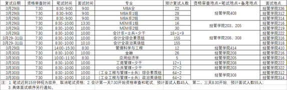 2023考研復試安排_復試時間_復試方式:天津工業大學經濟與管理學院2023年全日制和非全日制碩士研究生招生復試及錄取工作實施辦法
