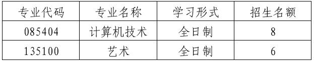 2023考研復試安排_復試時間_復試方式:天津理工大學聾人工學院2023年碩士研究生復試細則