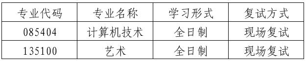 2023考研復試安排_復試時間_復試方式:天津理工大學聾人工學院2023年碩士研究生復試細則