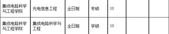 2023考研復試安排_復試時間_復試方式:天津理工大學2023年集成電路科學與工程學院碩士研究生復試細則