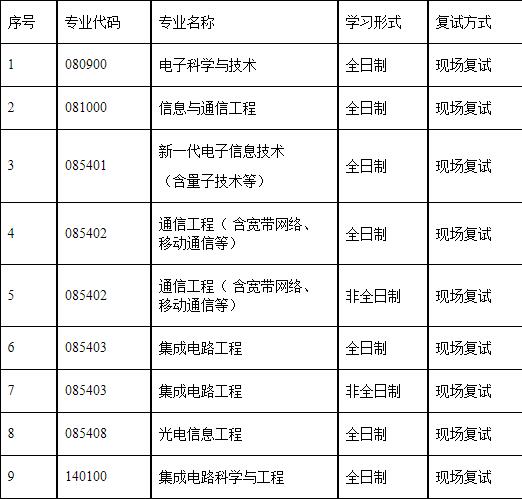2023考研復試安排_復試時間_復試方式:天津理工大學2023年集成電路科學與工程學院碩士研究生復試細則