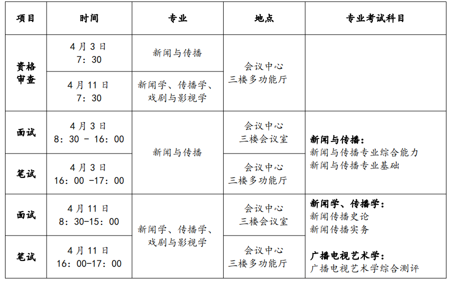 2023考研復試安排_復試時間_復試方式:天津師范大學新聞傳播學院2023年碩士研究生復試工作方案