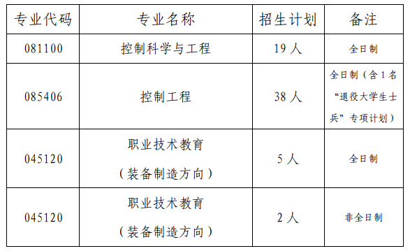 2023考研復(fù)試安排_復(fù)試時間_復(fù)試方式：天津職業(yè)技術(shù)師范大學(xué)自動化與電氣工程學(xué)院2023年碩士研究生招生復(fù)試細則和調(diào)劑辦法