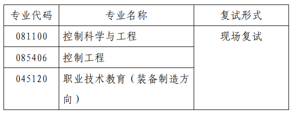2023考研復(fù)試安排_復(fù)試時間_復(fù)試方式：天津職業(yè)技術(shù)師范大學(xué)自動化與電氣工程學(xué)院2023年碩士研究生招生復(fù)試細則和調(diào)劑辦法