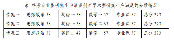 2023考研復(fù)試安排_復(fù)試時間_復(fù)試方式：天津職業(yè)技術(shù)師范大學(xué)自動化與電氣工程學(xué)院2023年碩士研究生招生復(fù)試細則和調(diào)劑辦法