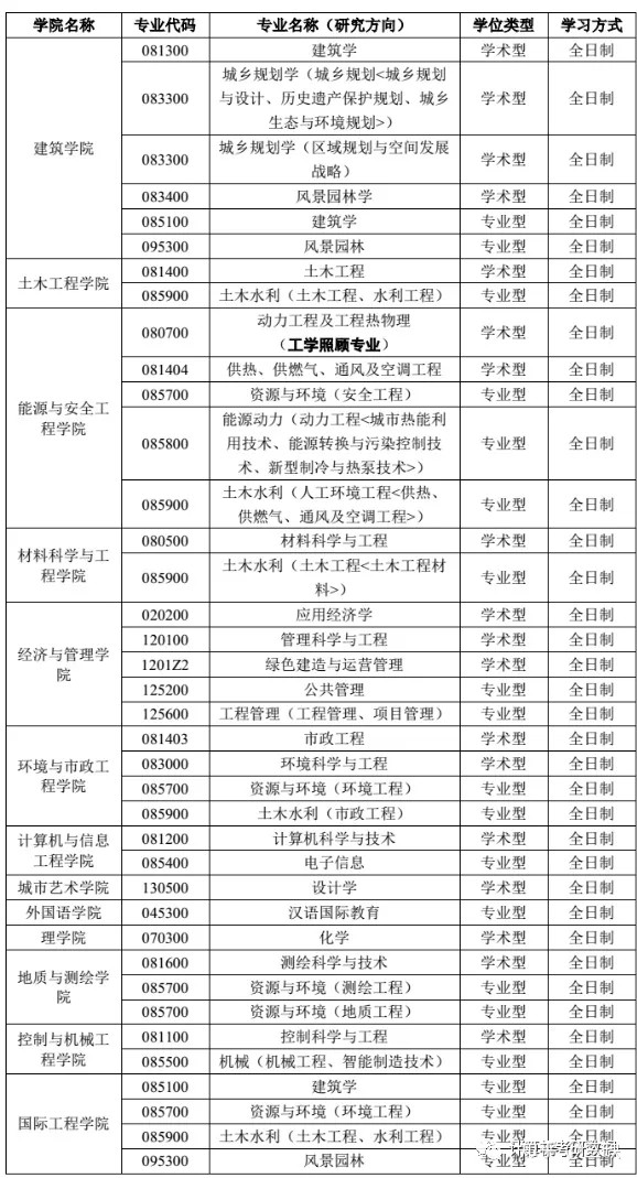 2023考研調劑:天津城建大學2023年碩士研究生招生調劑信息公告