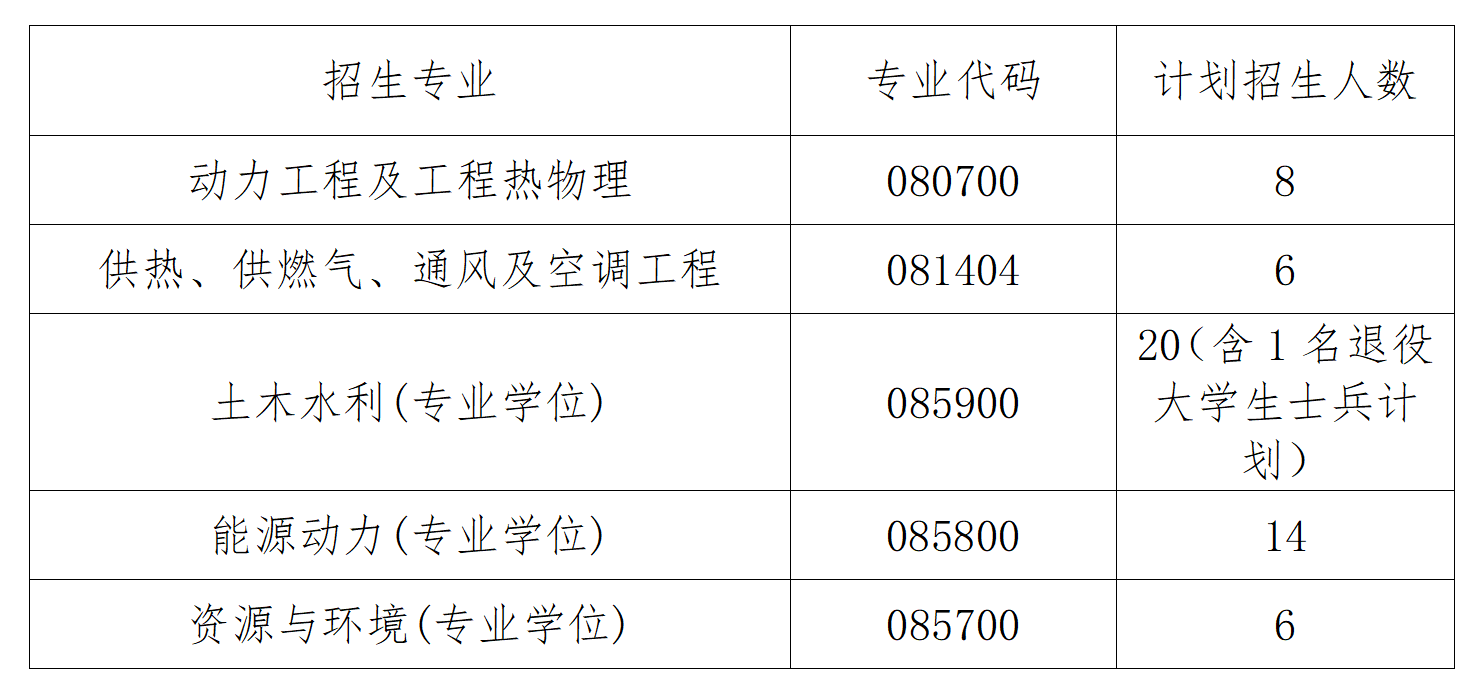 2023考研復試安排_復試時間_復試方式:天津城建大學能源與安全工程學院2023年碩士研究生招生復試錄取工作實施細則
