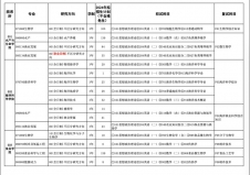 2024考研專業(yè)目錄：上海海洋大學2024年碩士研究生招生專業(yè)目錄