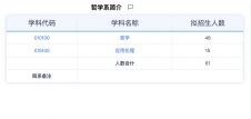 2024考研專業目錄：華東師范大學哲學系2024年碩士研究生招生專業目錄