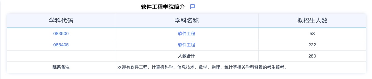 2024考研專業目錄：華東師范大學軟件工程學院2024年碩士研究生招生專業目錄