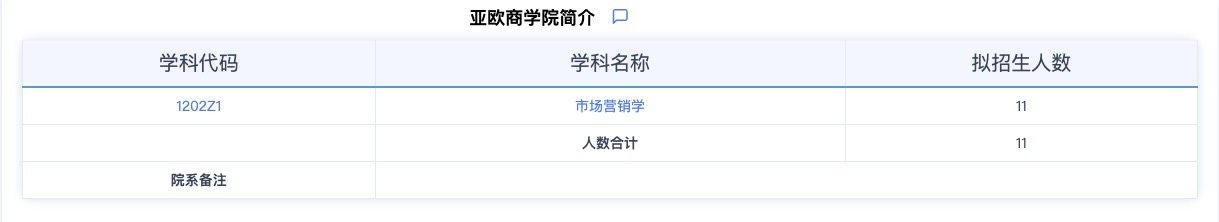 2024考研專業目錄：華東師范大學亞歐商學院2024年碩士研究生招生專業目錄