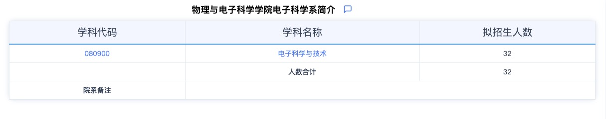 2024考研專業目錄：華東師范大學物理與電子科學學院電子科學系2024年碩士研究生招生專業目錄