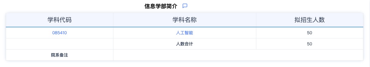 2024考研專業目錄：華東師范大學信息學部2024年碩士研究生招生專業目錄
