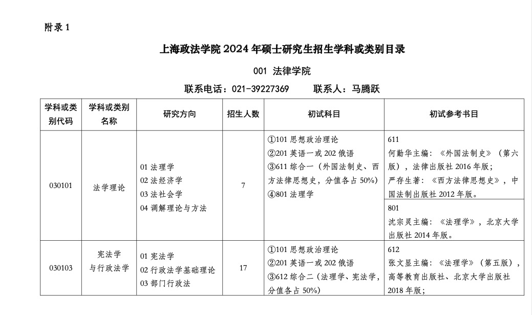 2024考研專業目錄：上海政法學院2024年碩士研究生招生專業目錄