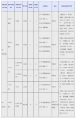 2024考研專業目錄：上海國家會計學院2024年碩士研究生招生專業目錄
