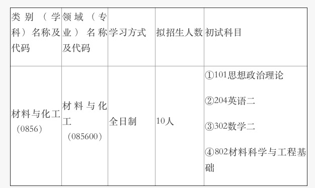 2024考研專業目錄：上海材料研究所2024年碩士研究生招生專業目錄