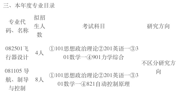 2024考研專業目錄：中國航空研究院640所（上海飛機設計研究院）2024年碩士研究生招生專業目錄