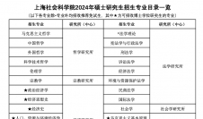 2024考研專業(yè)目錄：上海社會(huì)科學(xué)院2024年碩士研究生招生專業(yè)目錄