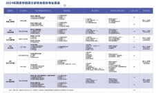 2024考研專業目錄：西京學院2024年碩士研究生招生專業目錄
