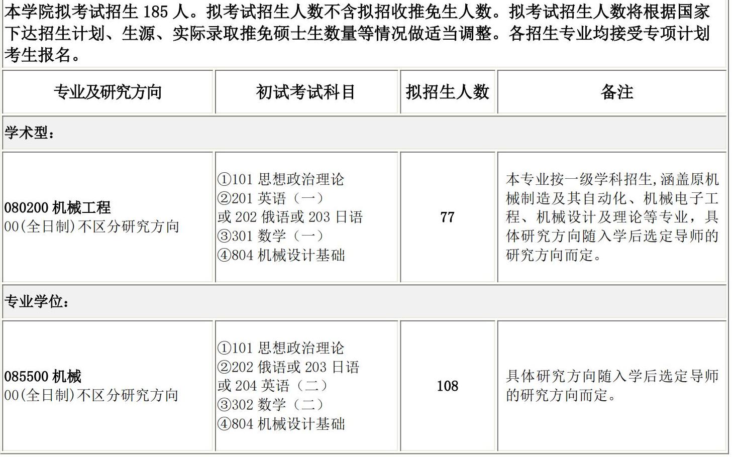 2025考研專業目錄：長春理工大學機電工程學院2025碩士研究生考試招生專業目錄