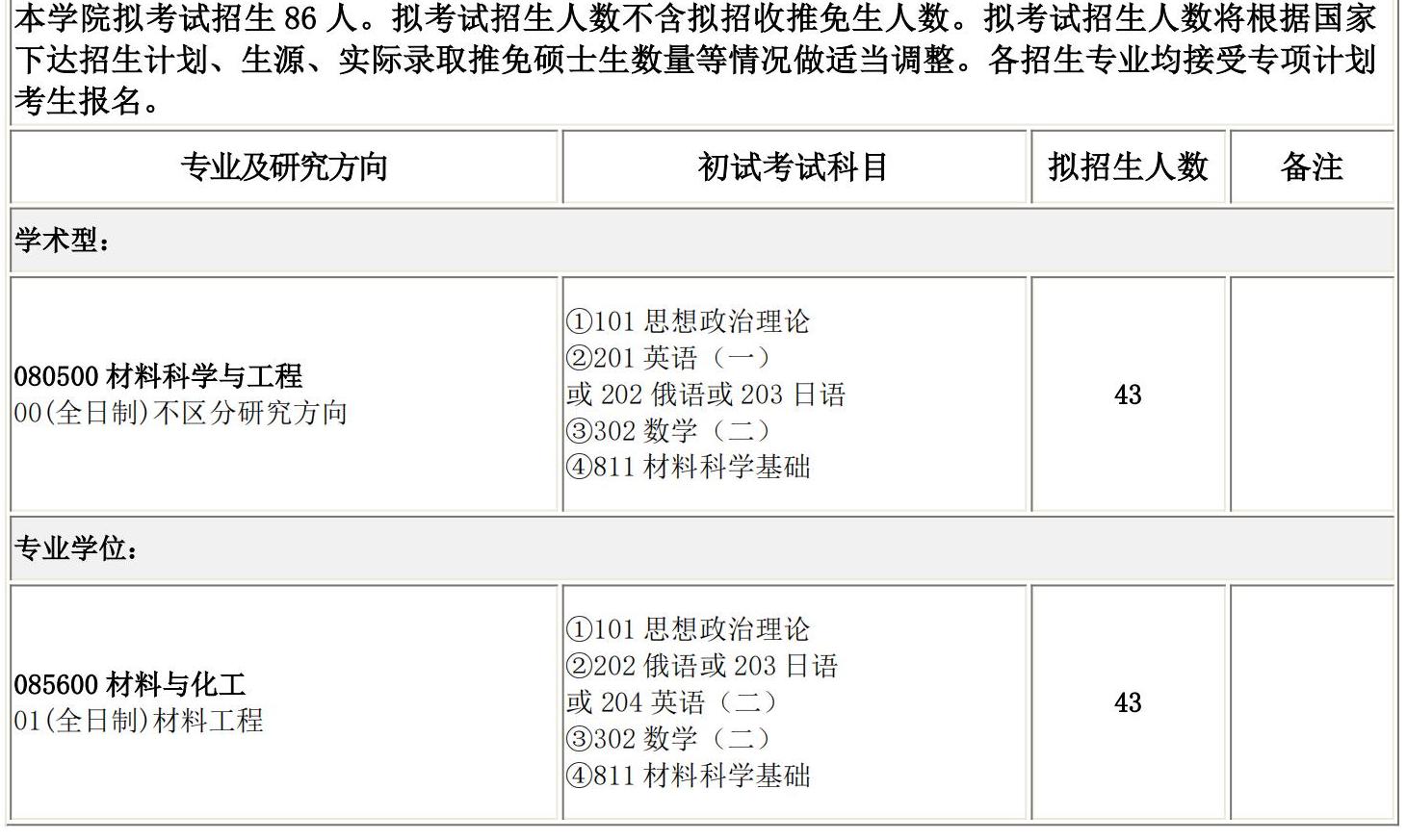 2025考研專業目錄：長春理工大學材料科學與工程學院2025碩士研究生考試招生專業目錄