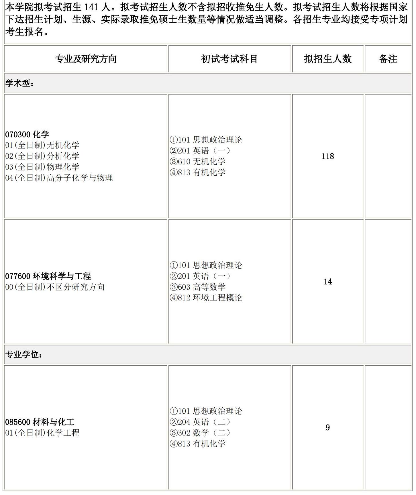 2025考研專業(yè)目錄:長春理工大學(xué)化學(xué)與環(huán)境工程學(xué)院2025碩士研究生考試招生專業(yè)目錄