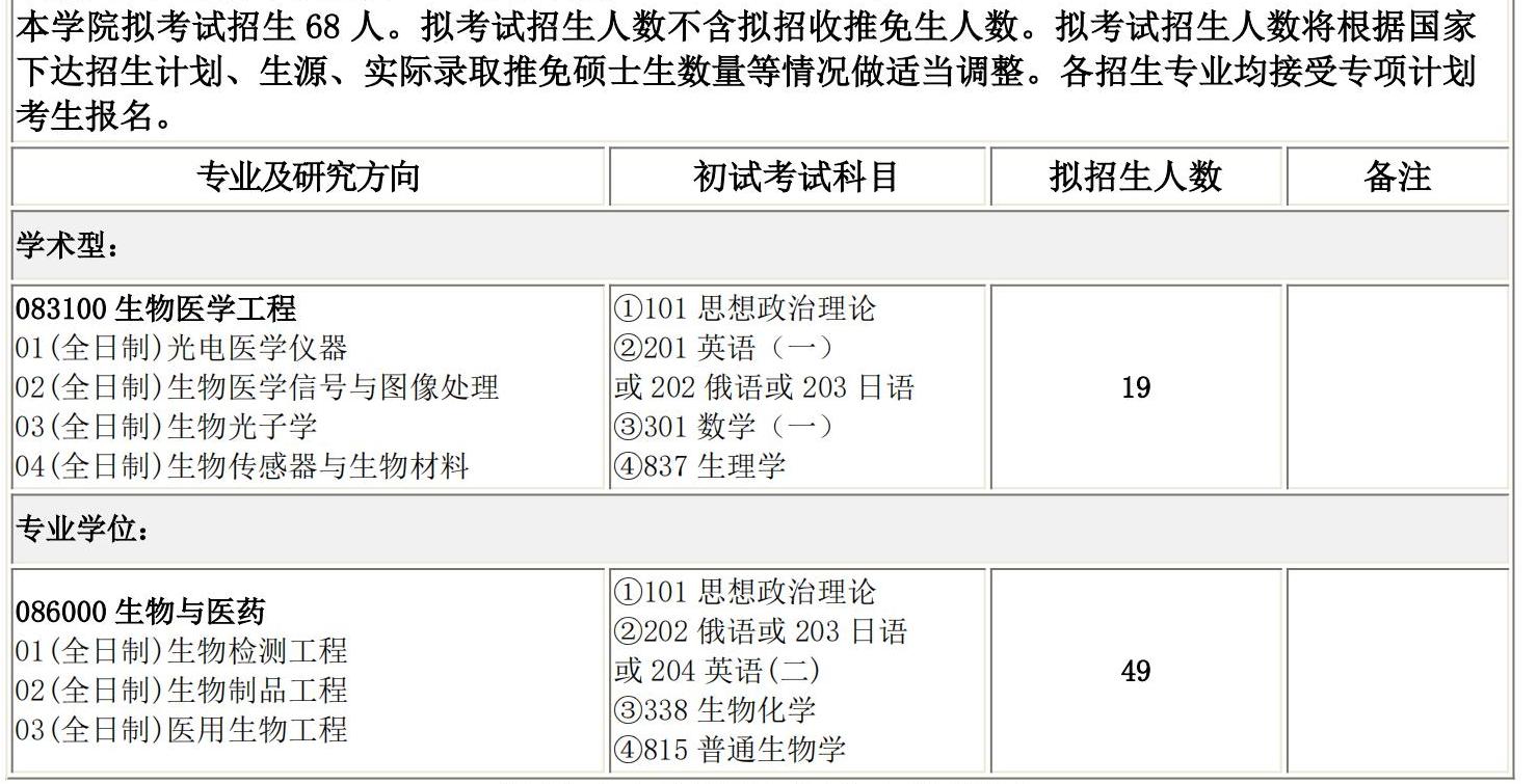 2025考研專業目錄：長春理工大學生命科學技術學院2025碩士研究生考試招生專業目錄