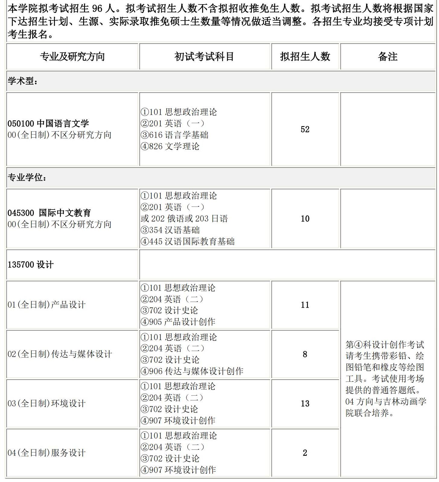 2025考研專業目錄：長春理工大學文學院2025碩士研究生考試招生專業目錄