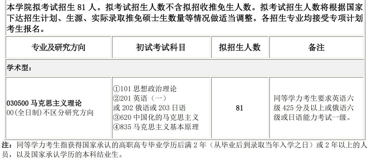2025考研專業目錄：長春理工大學馬克思主義學院2025碩士研究生考試招生專業目錄