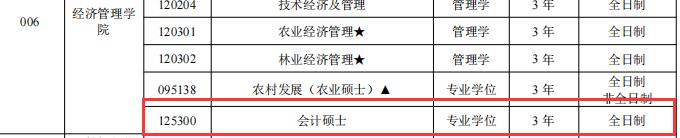 2025MPAcc專業目錄：江西農業大學2025年MPAcc碩士研究生招生專業目錄