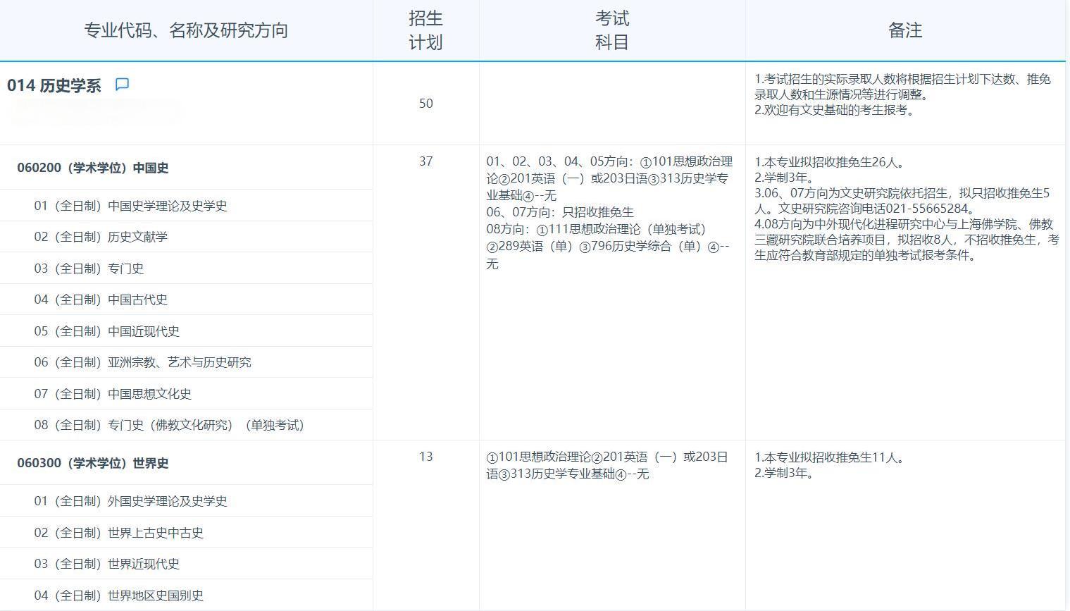 2025考研專業目錄：復旦大學歷史學系2025年招收攻讀碩士學位研究生專業目錄