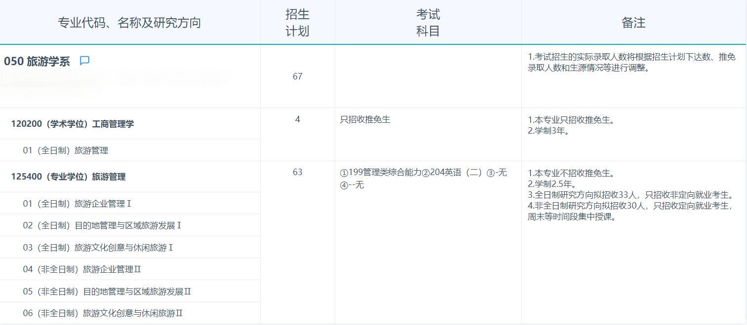 2025考研專業目錄：復旦大學旅游學系2025年招收攻讀碩士學位研究生專業目錄