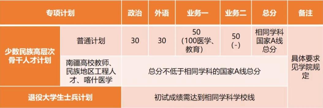 2025考研34所自主劃線分數線：剛剛，同濟大學考研復試分數線發布！